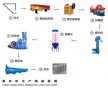 蒸壓灰砂磚生產(chǎn)線(xiàn)都需要哪些設(shè)備？