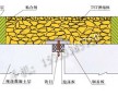 供應(yīng)南通市GQF-MZL伸縮縫，橋梁伸縮縫規(guī)格/型號