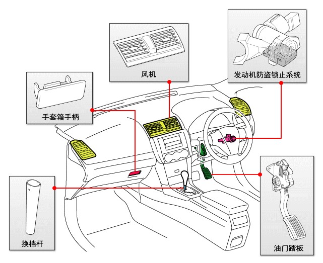 汽車車體部件2專用塑膠原料