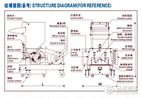 片型破碎機(jī)、平型粉碎機(jī)