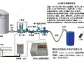 液體流量計(jì)量控制設(shè)備