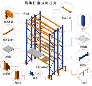 天津貨架廠 天津重型貨架 重型貨架廠 天津倉(cāng)儲(chǔ)貨架 倉(cāng)儲(chǔ)貨架