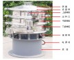 PET塑料顆粒振動篩 PET塑料顆粒振動篩過濾篩選振動篩
