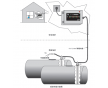 地埋儲油罐滲漏檢測儀供應商