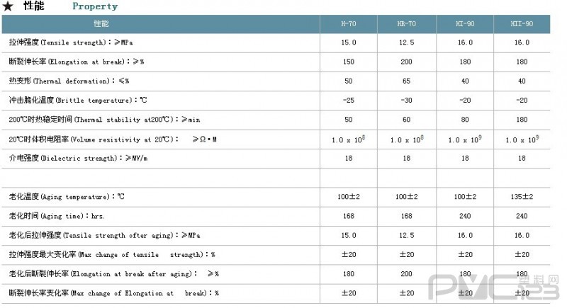 GB-8815PVC電纜護(hù)套料性能詳情