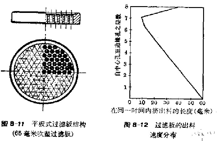 安置過濾網(wǎng)的平板式過濾板的結(jié)構(gòu)圖