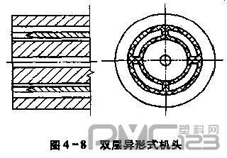 雙層異性式機(jī)頭