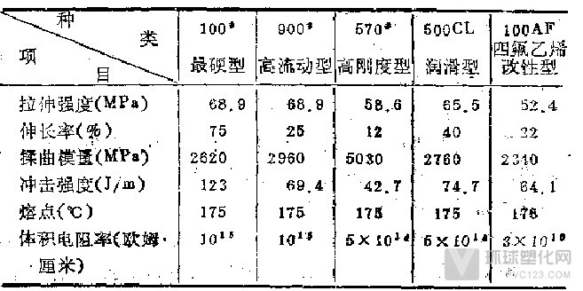 均聚甲醛擠出板