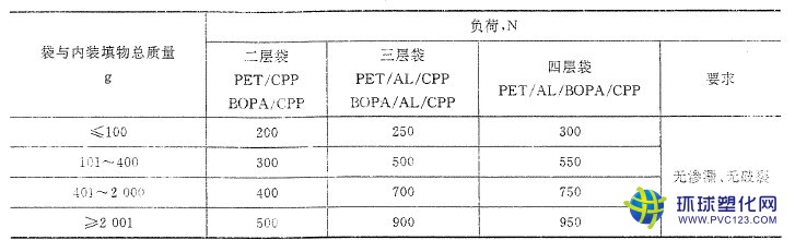 珠光膜袋