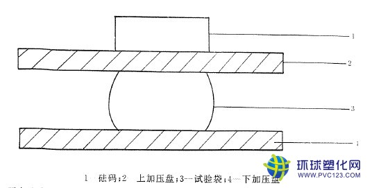 珠光膜袋