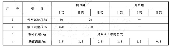 小口塑料罐