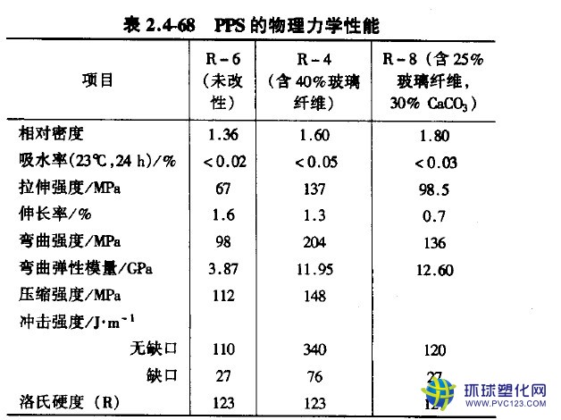 日本東麗pps