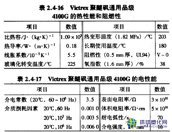 pes塑料