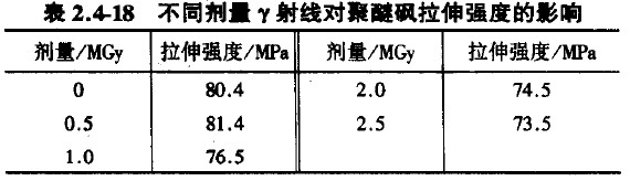 pes塑料