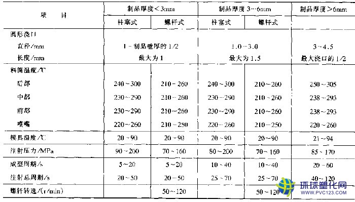 美國(guó)杜邦 pa6