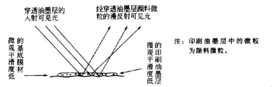 白色母粒品質(zhì)對(duì)精細(xì)印刷圖案的重要性