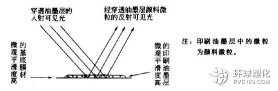 白色母粒品質(zhì)對(duì)精細(xì)印刷圖案的重要性