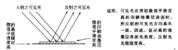 白色母粒品質(zhì)對(duì)精細(xì)印刷圖案的重要性