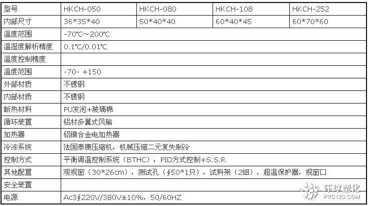 昆山華凱檢測(cè)儀器高低溫試驗(yàn)箱技術(shù)參數(shù)