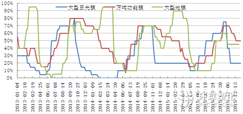 農(nóng)膜開工率