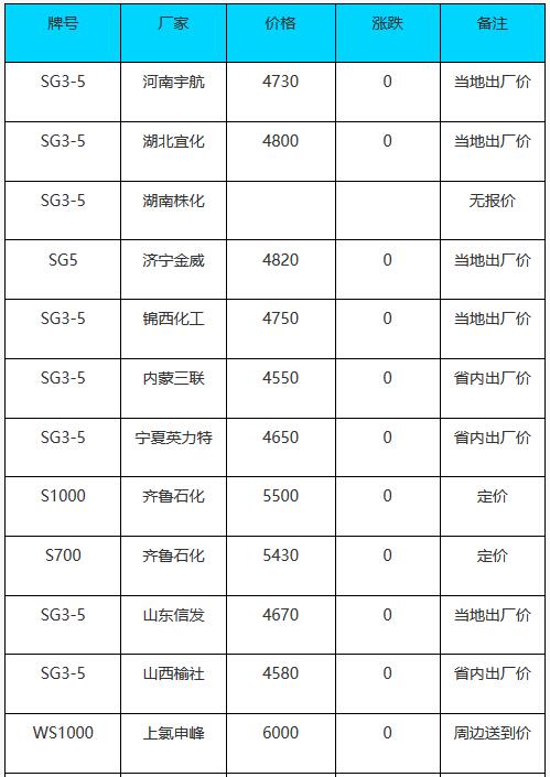 1月13日PVC塑料市場(chǎng)價(jià)格動(dòng)態(tài)