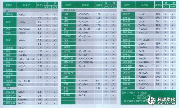 賽普塑料水箱 PE儲罐 聚乙烯儲罐滾LLDPE化學(xué)性能