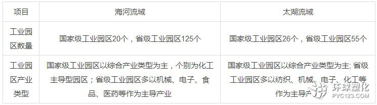 新形勢下我國工業(yè)園區(qū)水污染減排機(jī)制的構(gòu)建研究