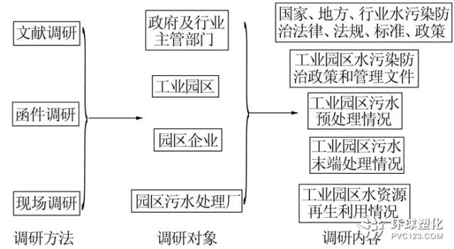 新形勢下我國工業(yè)園區(qū)水污染減排機(jī)制的構(gòu)建研究