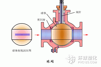 球閥