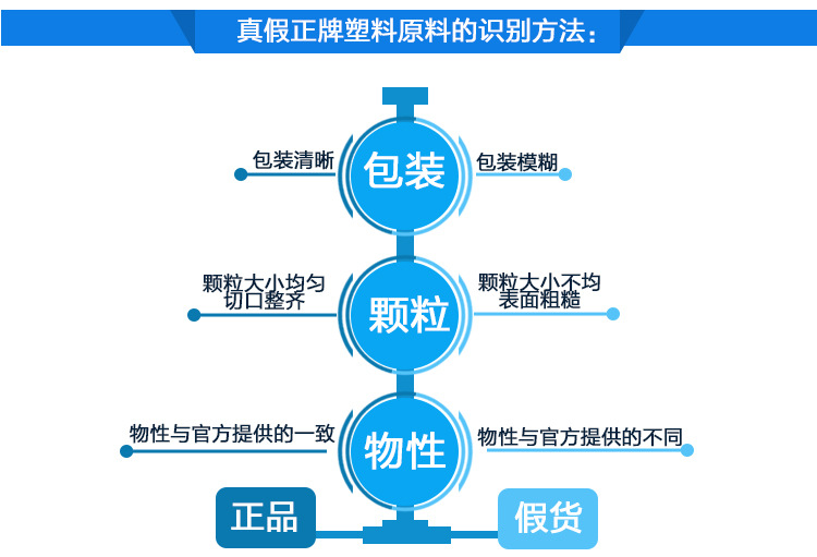 亞光效果PC/ABS?CY6110、.塑料板生產(chǎn)廠家